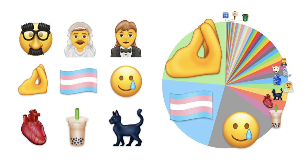 The Most Popular New Emojis In 2020 Zmoji